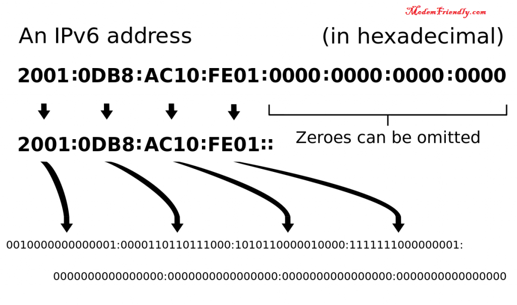 Image of an IPv6 address