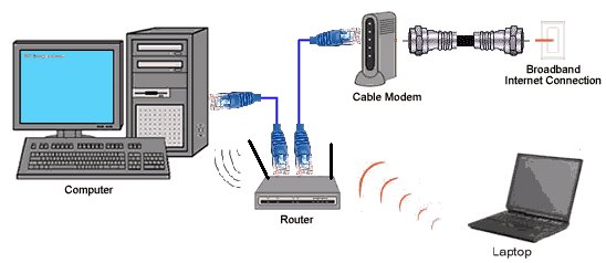 How to Install a Cable Modem - Modem Friendly centurylink dsl wiring diagram 