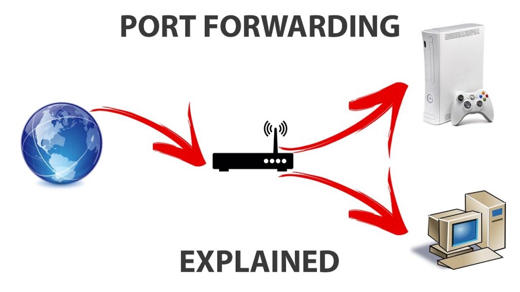 Port Forwarding What s It Types How It Works Modem Friendly