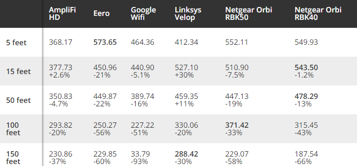 Netgear Modem Router Comparison Chart Netgear Orbi RBK50 Router Review - Is it a Worthy Router? - Modem Friendly